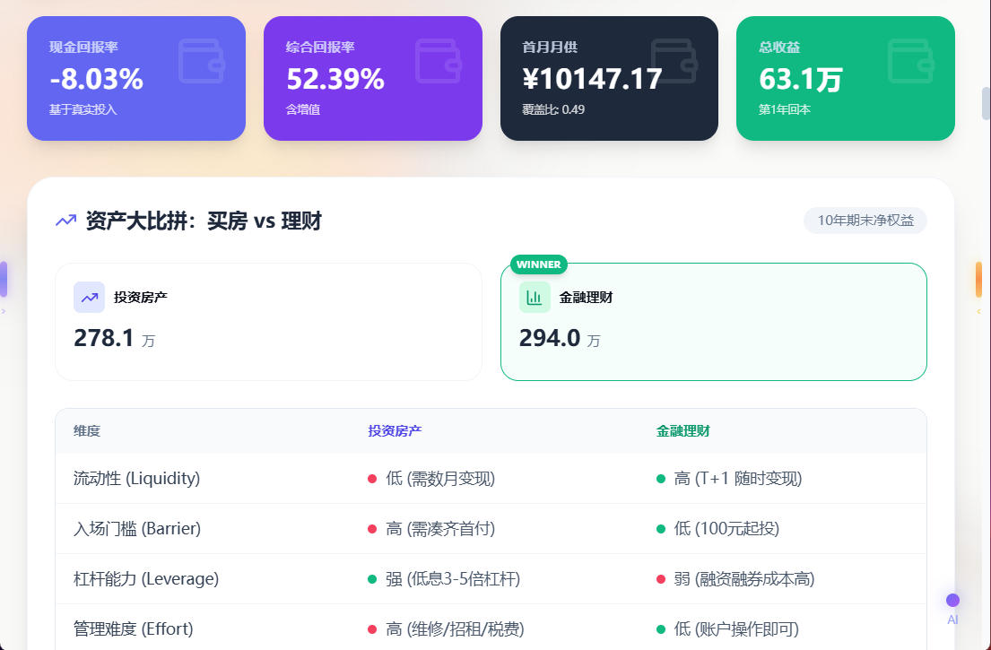 WealthCompass - 房贷计算器与财富管理工具 | Smart Wealth Advisor